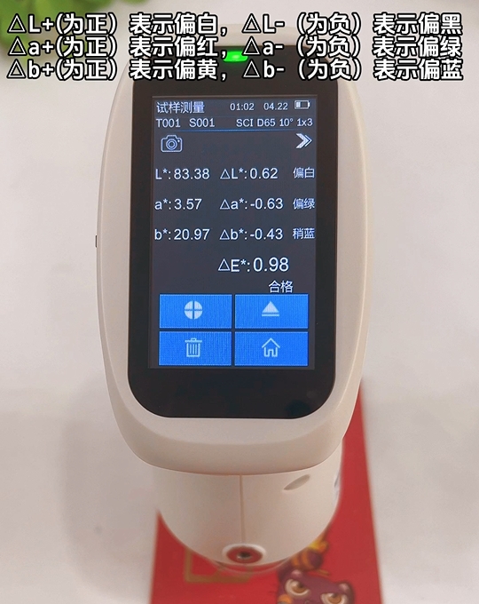 如何使用PS2080分光色差儀測(cè)量紅包色差值