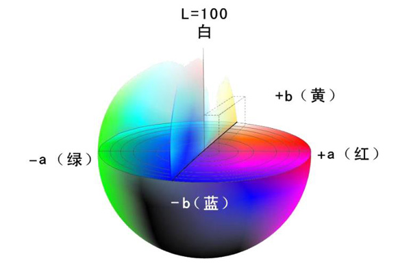 色差儀色差度量常用的均勻顏色空間有哪些?