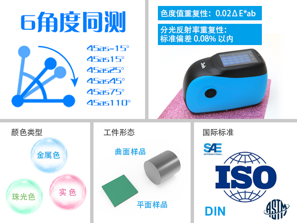 一文帶你全面了解三恩時(shí)多角度分光測(cè)色儀KS006