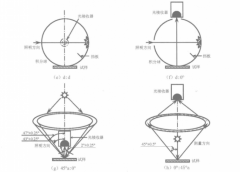色差儀測色的幾何條件要求