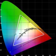 CIE色度圖以及CIE色度計(jì)算方法