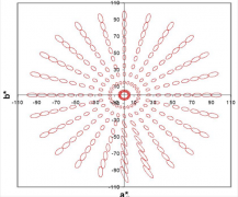 CIEDE2000色差公式的應用